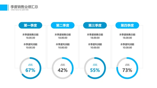 商务年中总结工作总结工作计划述职报告PPT