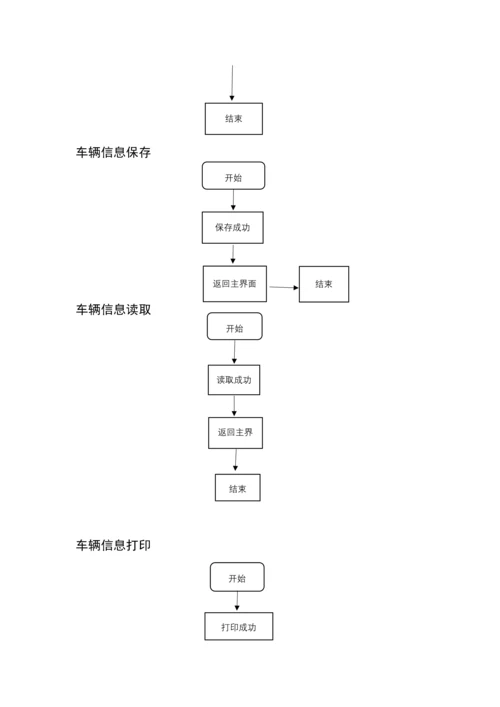 C程序设计车辆基础管理系统实验报告附源代码.docx