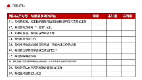 有效的团队管理团队建设企业培训课件PPT