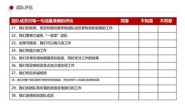 有效的团队管理团队建设企业培训课件PPT