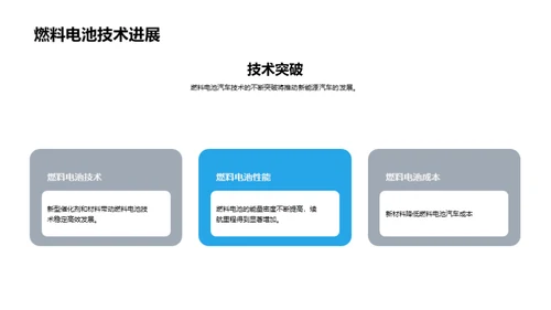 新能源汽车的发展和应用