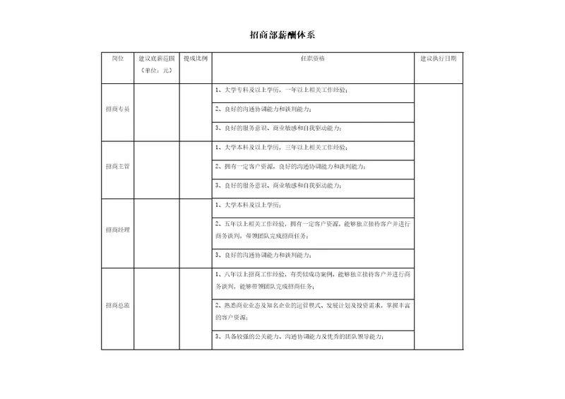 招商部薪酬体系