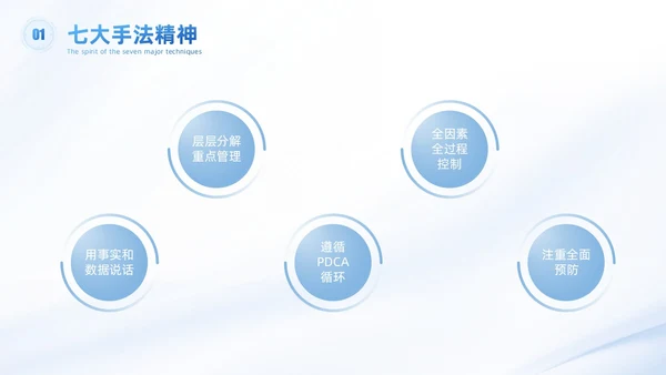浅色科技渐变风QC七大手法qc