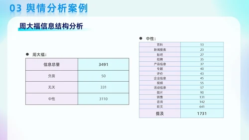 蓝色弥散科技渐变线条商务风网络舆情分析企业工作汇报PPT模板