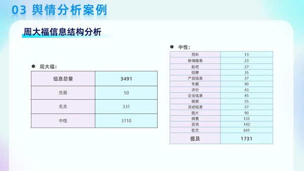 蓝色弥散科技渐变线条商务风网络舆情分析企业工作汇报PPT模板