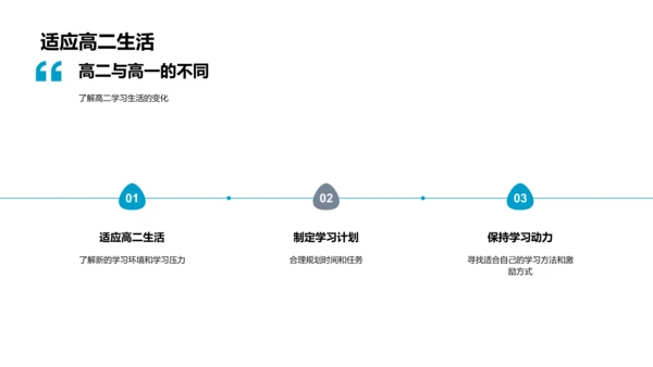 高二学习策略PPT模板