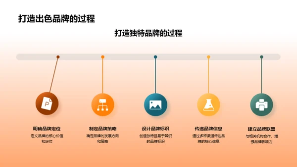 金融品牌建设之道