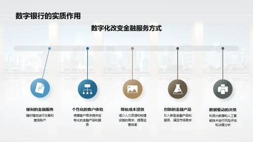 塑造数字银行的未来