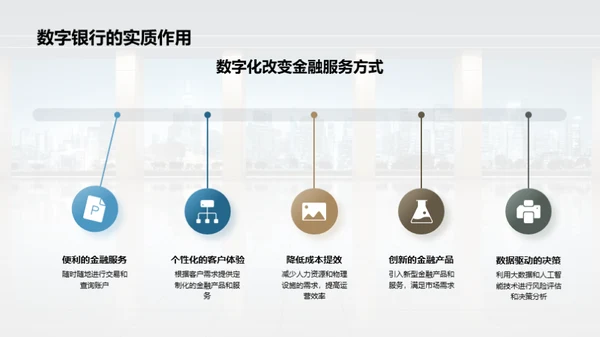 塑造数字银行的未来