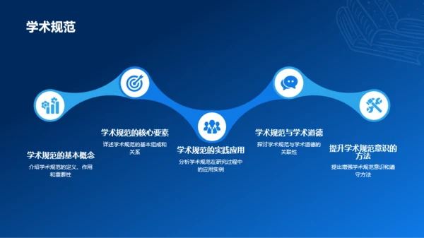 蓝色渐变研究课题开题报告PPT模板