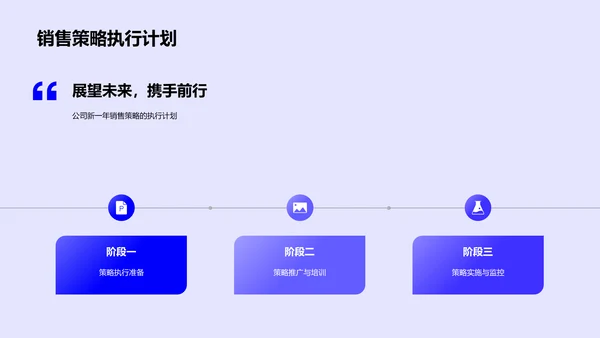 销售年度总结报告PPT模板