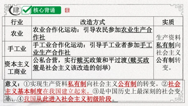 第二单元 社会主义制度的建立与社会主义建设的探索 课件-2024年八年级下期中期末复习（部编版）