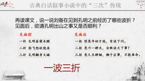 第24课《三顾茅庐》课件
