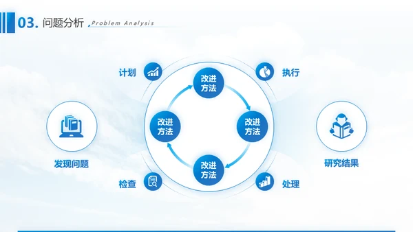 生物科技基因科学通用PPT总结报告