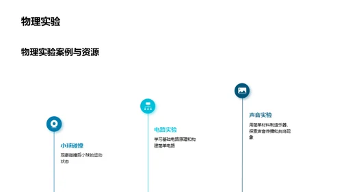 科学实验，探索之门