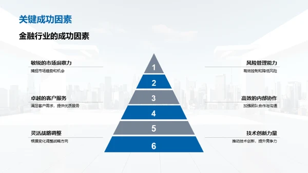 20XX年金融行业全景剖析