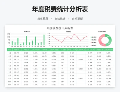 年度税费统计分析表