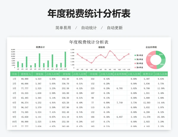 年度税费统计分析表