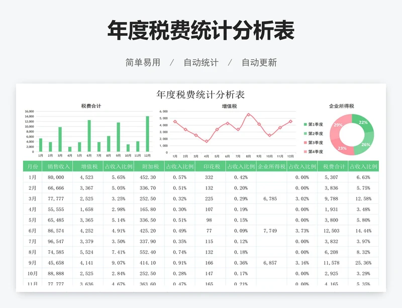 年度税费统计分析表