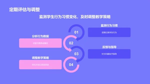 蓝色卡通风小学生日常生活行为习惯PPT模板