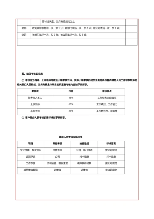 xx化妆品商城客服绩效考核方案.docx