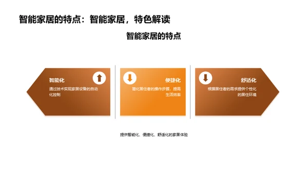 智能家居：未来家居趋势