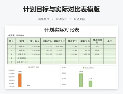 计划目标与实际对比表模版