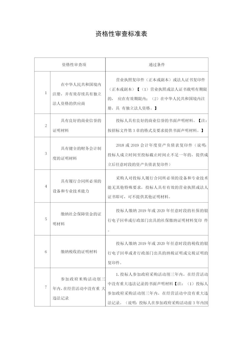 资格性审查标准表.docx