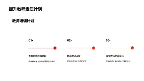 教学历程的反思与展望