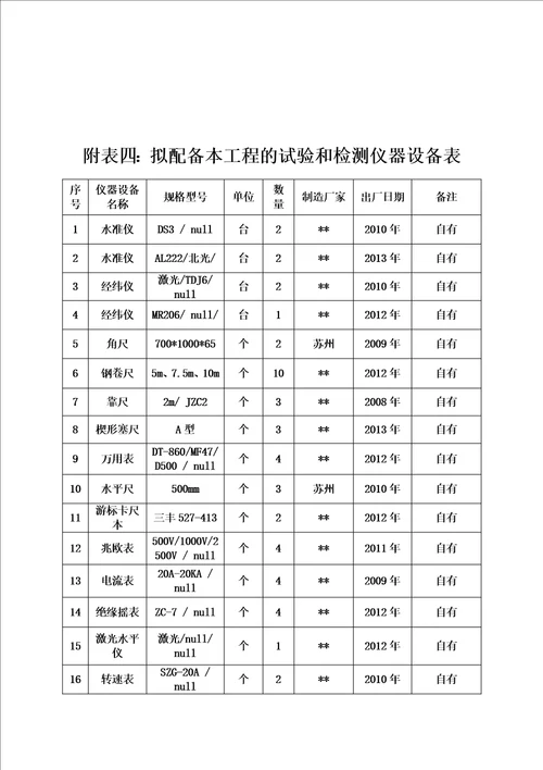 装修工程劳动力计划表及施工机械设备