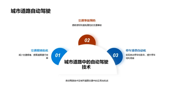 智能驾驶新纪元