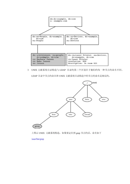 LDAP使用标准手册.docx