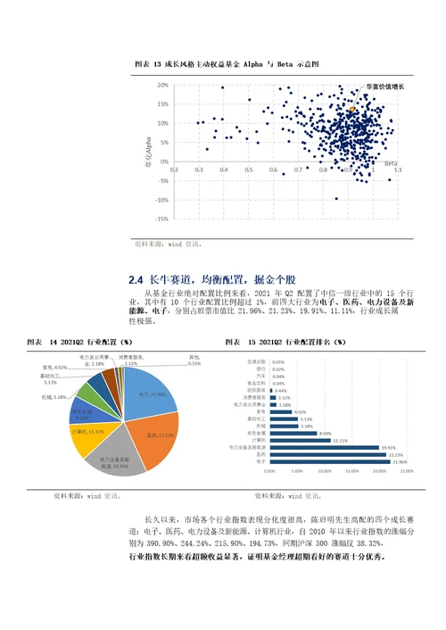 华富基金陈启明，均衡投资，长期持有