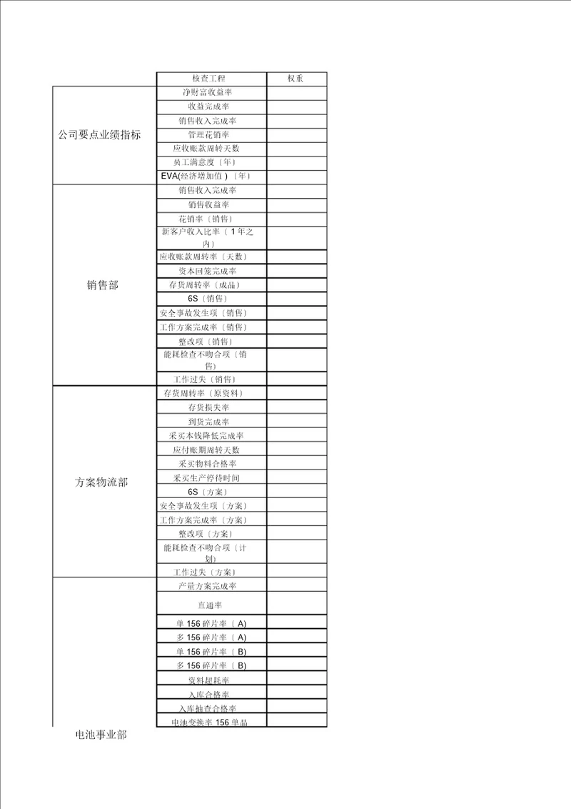 光伏行业绩效考核明细表