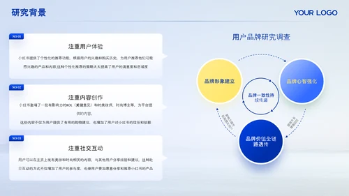 克莱因蓝毕业答辩ppt模板