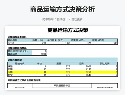商品运输方式决策分析