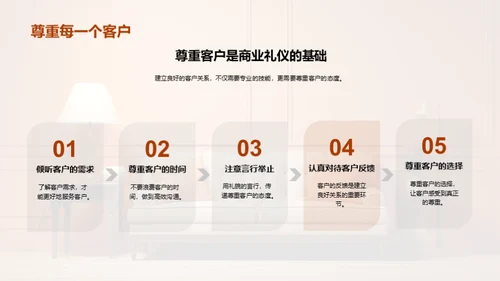 商业礼仪在家居销售中的实践