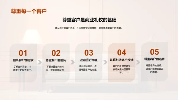 商业礼仪在家居销售中的实践