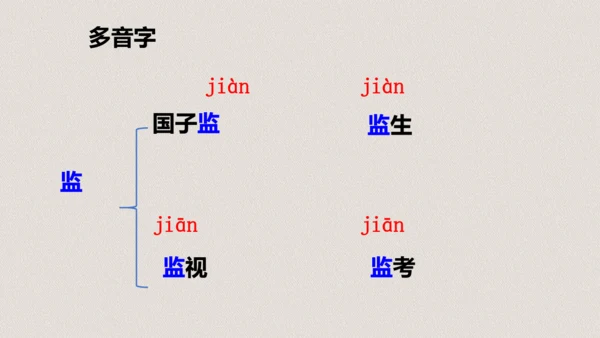 第13课《人物描写一组两茎灯草》（教学课件）