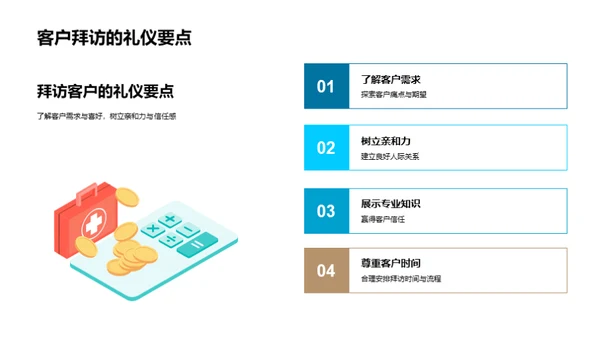 家居业商务礼仪指南