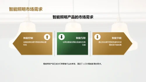 照亮未来：灯具行业透视