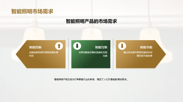 照亮未来：灯具行业透视