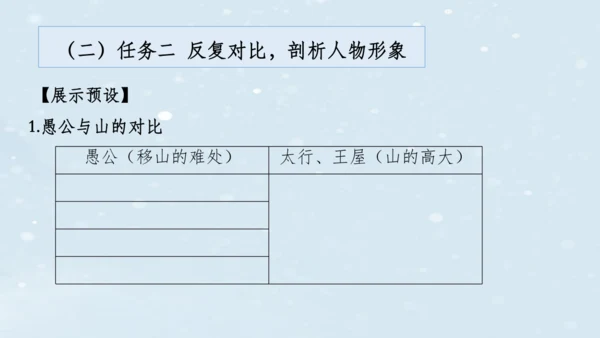 【教学评一体化】第六单元 整体教学课件（6—9课时）-【大单元教学】统编语文八年级上册名师备课系列