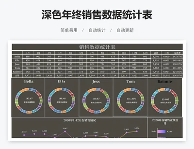 深色年终销售数据统计表