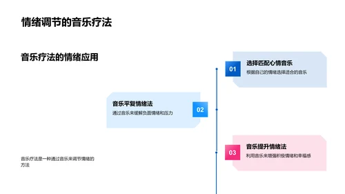 音乐调控情绪法则PPT模板