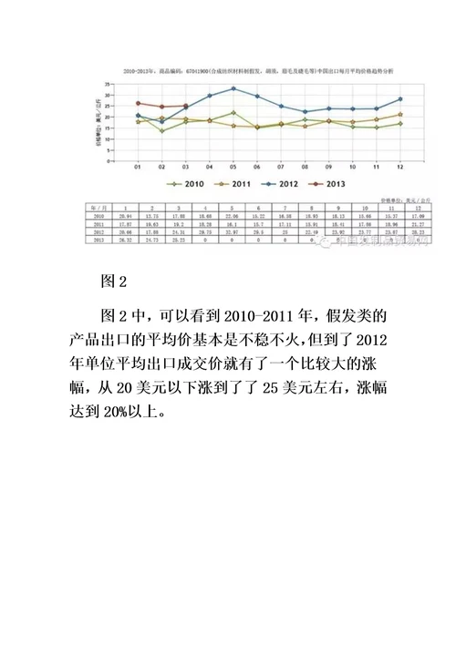 跨境电商假发国际市场分析