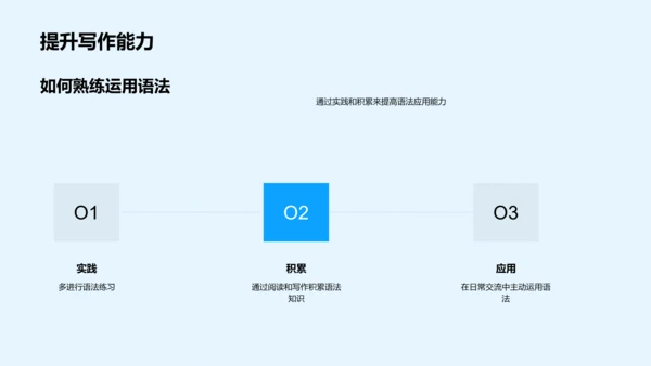 英语语法教学PPT模板