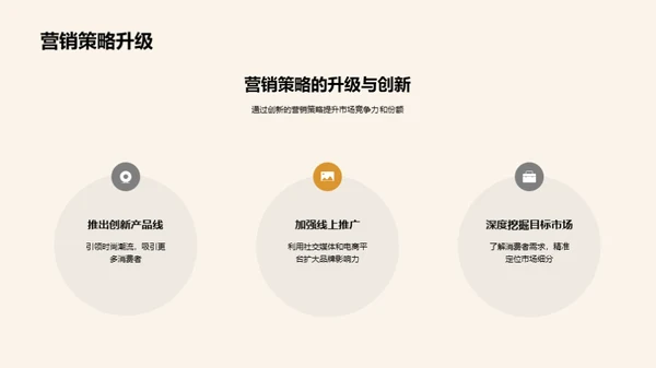 品牌发展策略