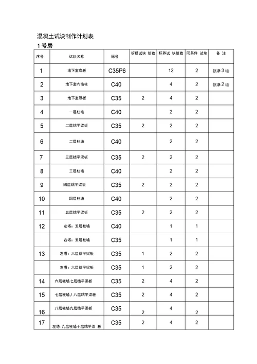 混凝土试块留置方案1