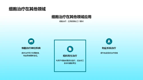商务风生物医疗教学课件PPT模板